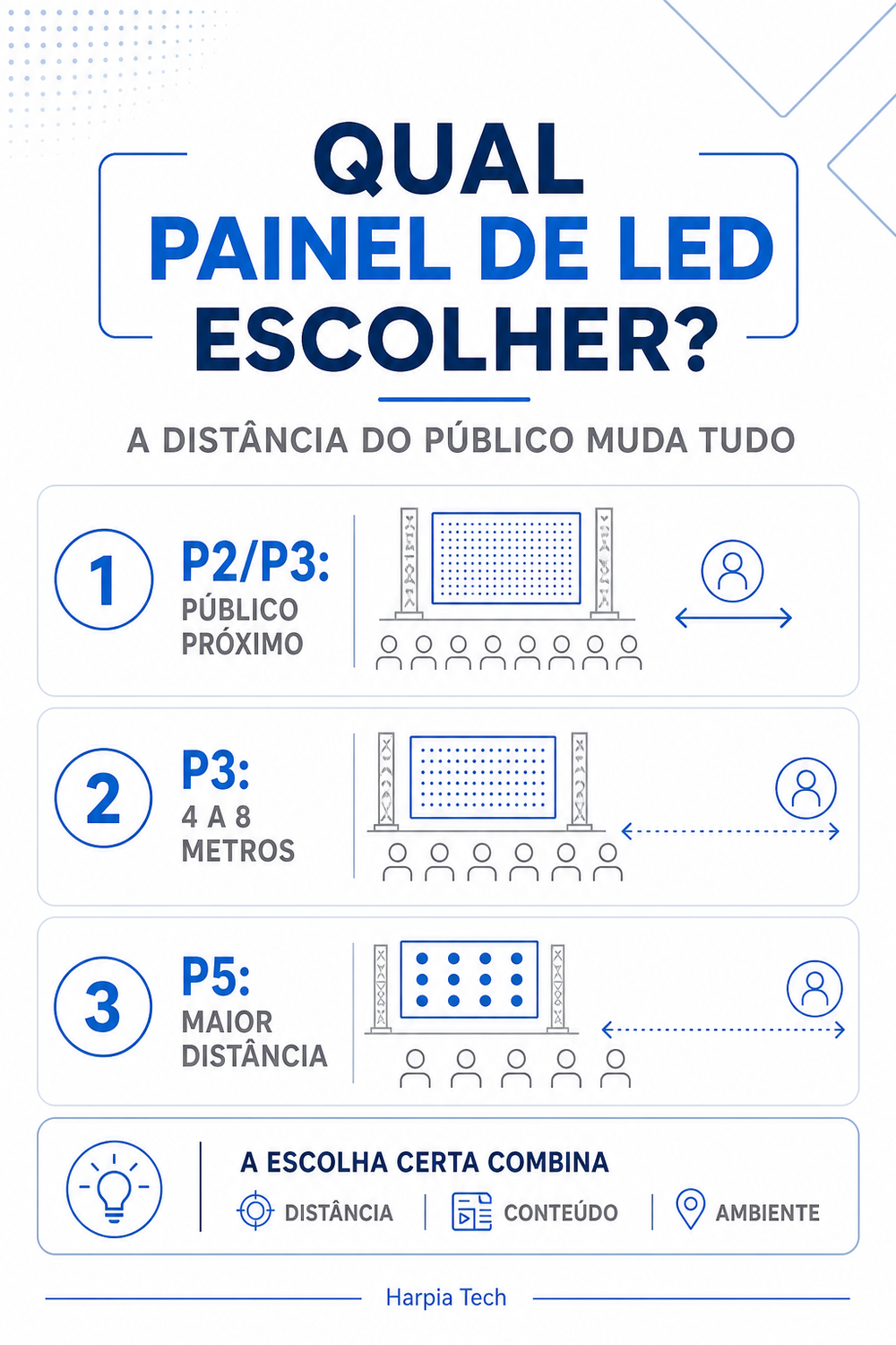qual painel de led escolher de acordo com a distância do público