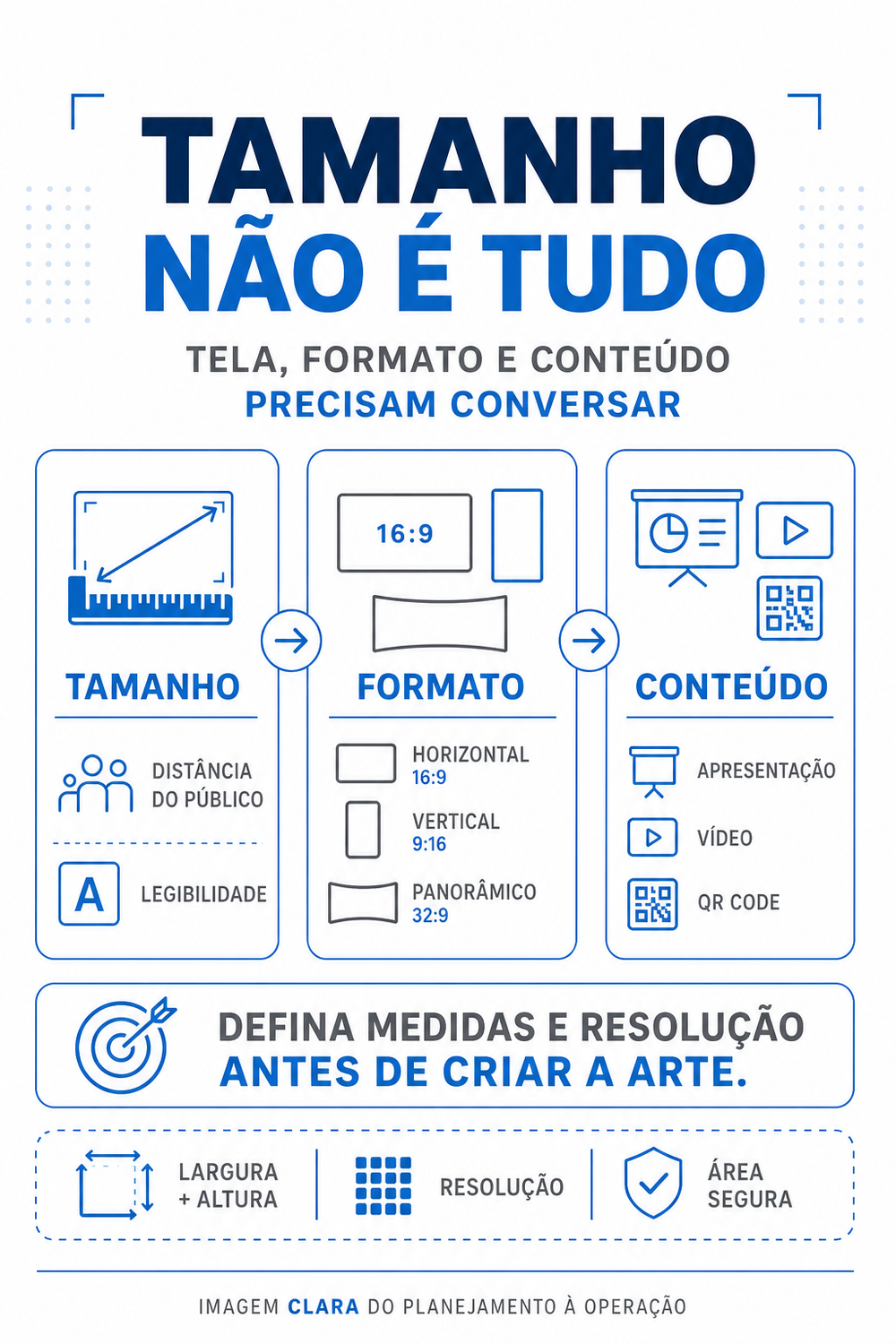 Tamanho Do Painel De Led, Formato E Conteúdo