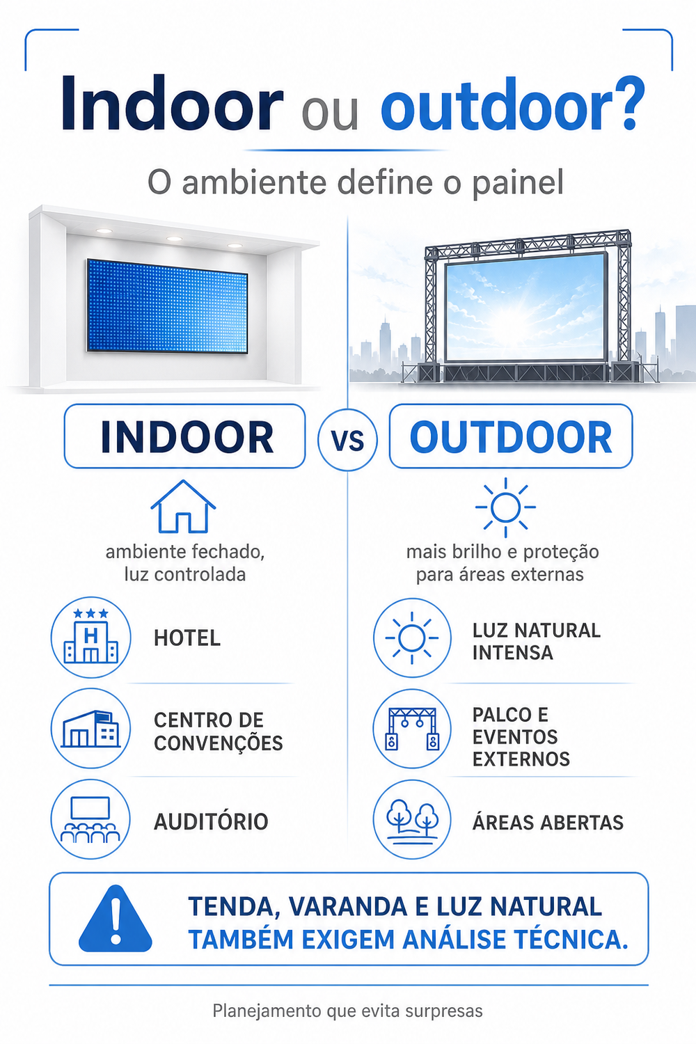 Painel De Led Indoor Ou Outdoor qual escolher para um evento